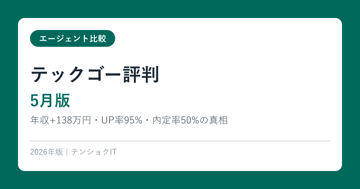 テックゴー評判｜年収+138万円・UP率95%・内定率50%の真相【2026年5月版】